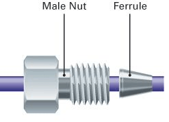 nut and ferrule 